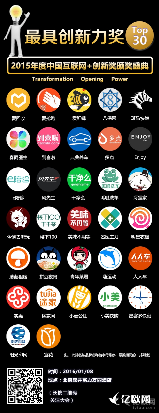 2015年度中國互聯(lián)網(wǎng)+最具創(chuàng)新力獎(jiǎng)30強(qiáng)企業(yè)出爐