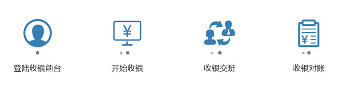 支持支付寶，微信收銀的收銀系統有哪些?