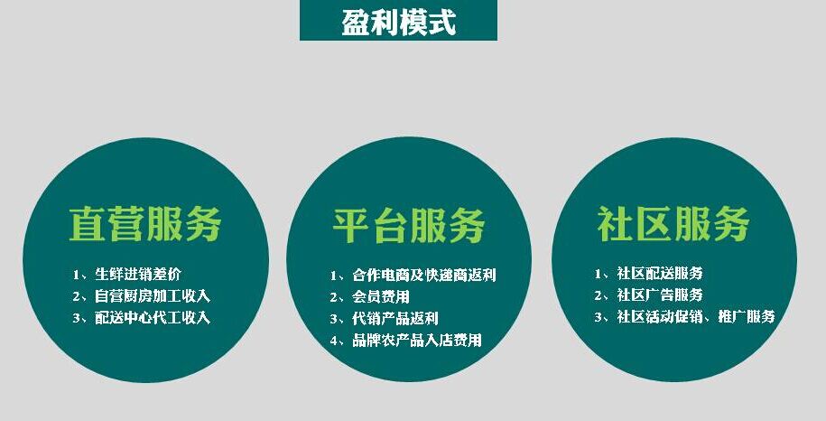 如何在互聯網上玩轉生鮮o2o電商